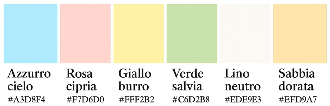 Palette di sei campioni colore su sfondo bianco: riquadro azzurro chiaro etichettato “Azzurro cielo #A3D8F4”, riquadro rosa tenue etichettato “Rosa cipria #F7D6D0”, riquadro giallo chiaro etichettato “Giallo burro #FFF2B2”, riquadro verde salvia etichettato “Verde salvia #C6D2B8”, riquadro avorio leggera etichettato “Lino neutro #EDE9E3” e riquadro sabbia dorata etichettato “Sabbia dorata #EFD9A7”.<br /><br /><br /><br /><br /><br /><br /><br /><br /><br />