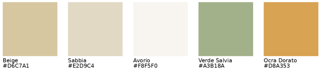 Paletta con cinque riquadri di colore: Beige (#D6C7A1), Sabbia (#E2D9C4), Avorio (#F8F5F0), Verde Salvia (#A3B18A) e Ocra Dorato (#D8A353).<br /><br /><br /><br /><br /><br /><br /><br /><br /><br />