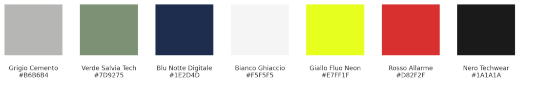 Palette di sette colori mostrati come rettangoli orizzontali con etichette: Grigio Cemento (#B6B6B4), Verde Salvia Tech (#7D9275), Blu Notte Digitale (#1E2D4D), Bianco Ghiaccio (#F5F5F5), Giallo Fluo Neon (#E7FF1F), Rosso Allarme (#D82F2F) e Nero Techwear (#1A1A1A).<br /><br /><br /><br /><br /><br /><br /><br /><br /><br />
