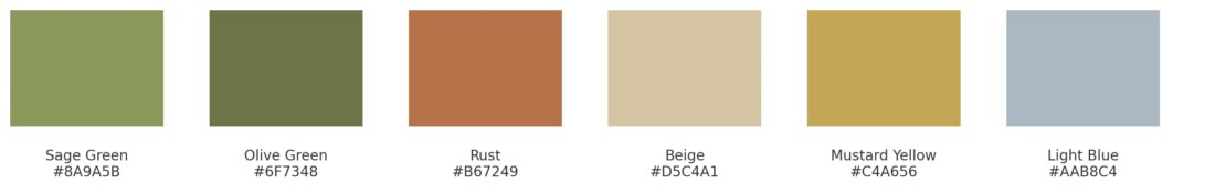 ChatGPT ha detto:<br />Palette di sei colori mostrati come rettangoli orizzontali con etichette: da sinistra, Sage Green (#8A9A5B), Olive Green (#6F7348), Rust (#B67249), Beige (#D5C4A1), Mustard Yellow (#C4A656) e Light Blue (#AAB8C4).